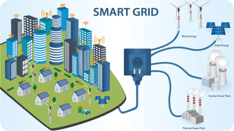 Thailand Smart Grid